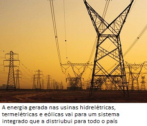 transmissao